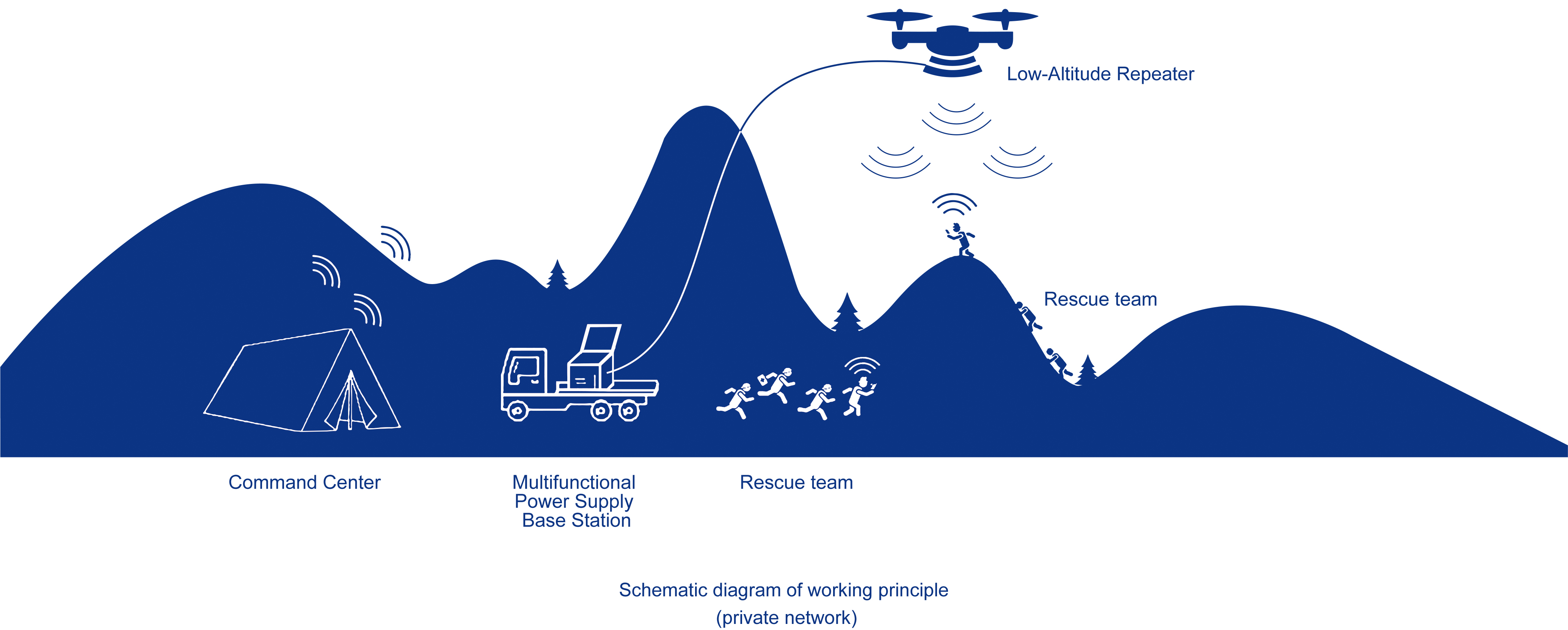 1597029495584356.jpg 低空转发系统图.jpg